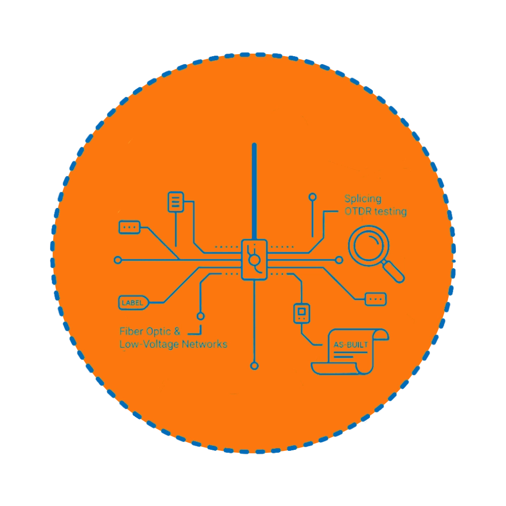 Fiber Optic & Low-Voltage Networks